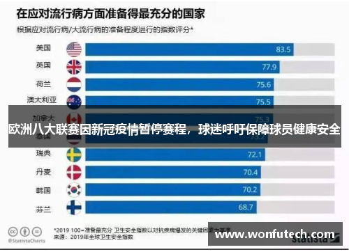 欧洲八大联赛因新冠疫情暂停赛程，球迷呼吁保障球员健康安全