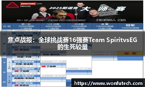 焦点战报：全球挑战赛16强赛Team SpiritvsEG的生死较量